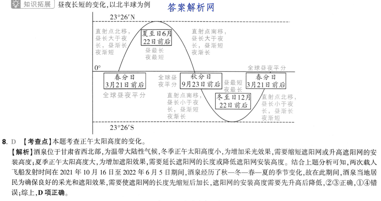 пˢ2023Уڲһ()뷨δͼƬ