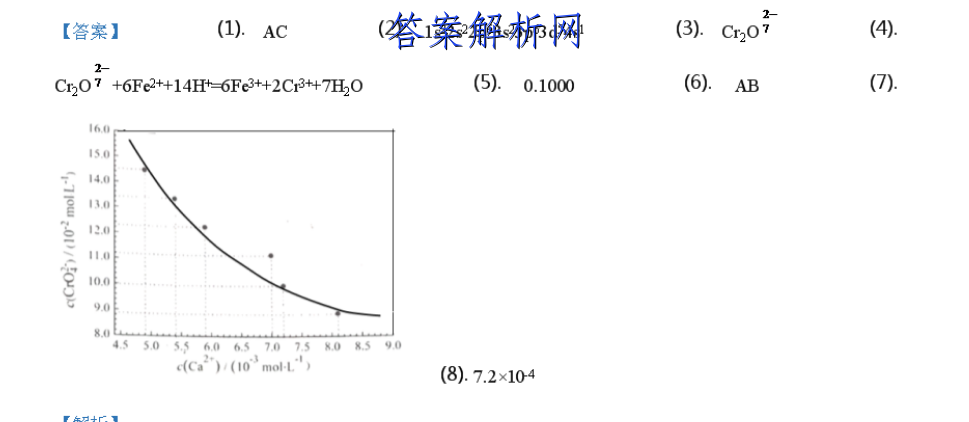 a項錯誤;由圖乙分析可知,反應物的能量高於生成物的能量,反應為放熱