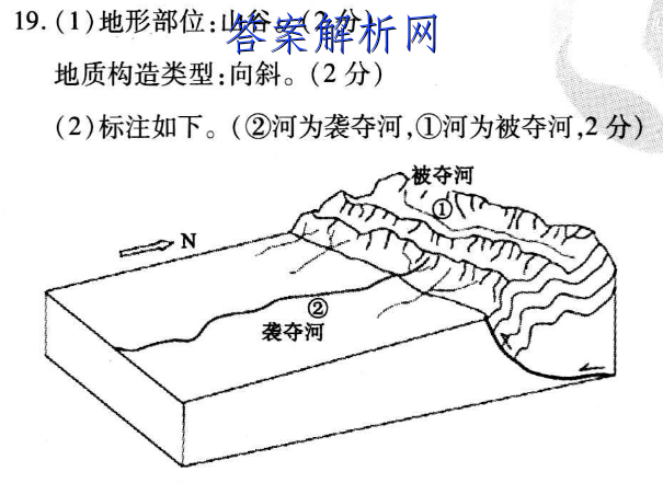 (②河为袭夺河,①河为被夺河,2分)被夺河n②袭夺河主要原因:②河源头