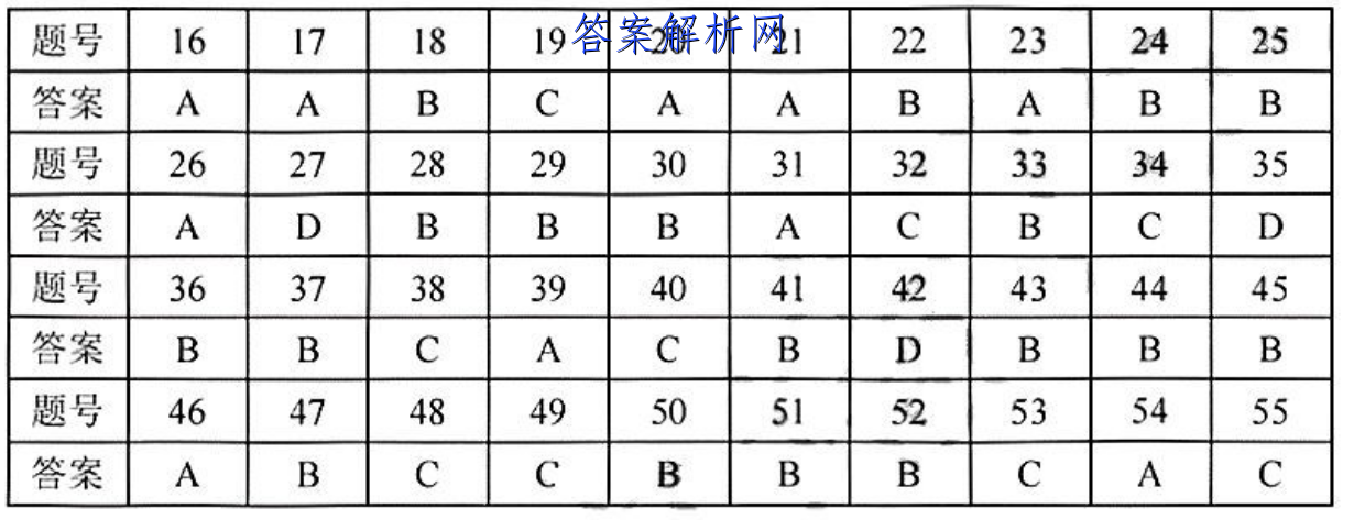 海淀八模2022届高三模拟测试卷七7j文科综合答案