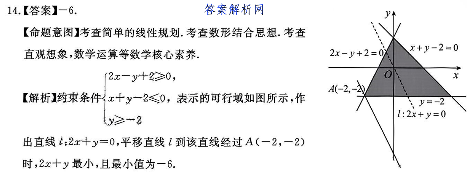 14.【答案】一6.【命題意圖】考查簡單的線性規劃.考查數形結合思想.